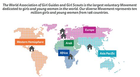 Living by the Guide Law: WAGGGS and World Centres