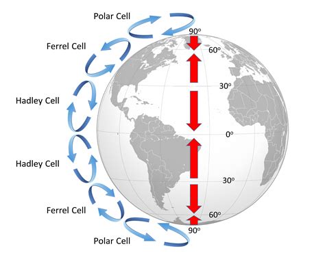 What Is The Effect Of Earth S Rotation On Air Circulation The Earth