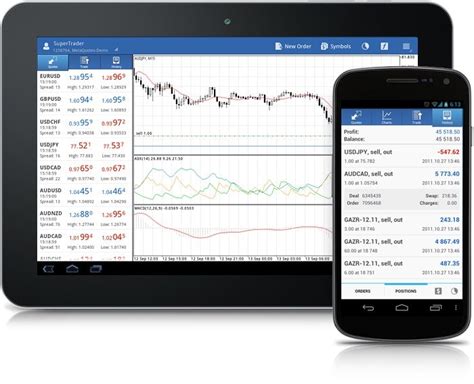 Metatrader 5 For Android Mobile Trading Platform