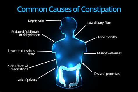 common constipation treatments ausmed