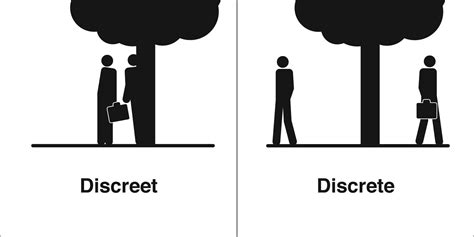 Discreet Discrete Learn The Difference Grammarplanethq