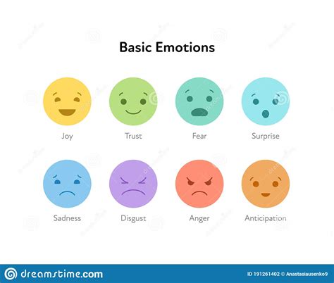 Basic Emotion Concept Fear Level Feedback Survey Template Vector Flat