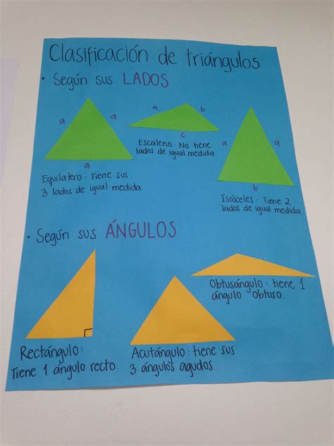 Clasificación De Triángulos Clasificacion De Triangulos Material