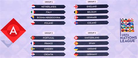 Uefa Nations League 2020 21 Groups Fixtures Results And Match Date