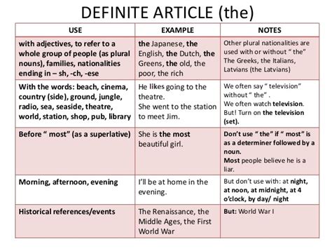 English Class Definite And Indefinite Articles