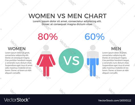 Women Vs Men Chart Infographic Element Royalty Free Vector