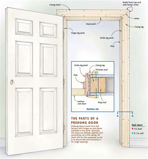 Installing A Prehung Interior Door In New Construction Cabinets Matttroy