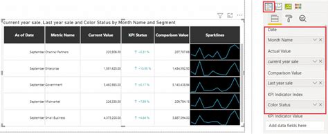 Add Kpi To Matrix Power Bi Dashboard Tutorial Imagesee