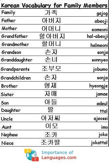Learn Basic Korean Language Learn Korean Language Guide Learn Basic