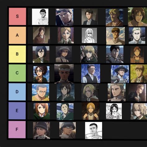 My Top Rank Tier List Of Well Written Aot Characters Attack On Titan