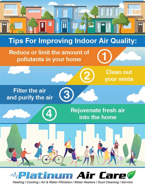Tips To Improve Your Indoor Air Quality — Platinum Air Care