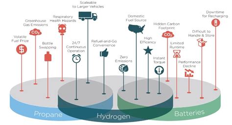 We did not find results for: New Industry Reports: Hydrogen Fuel Cells Market Forecast ...