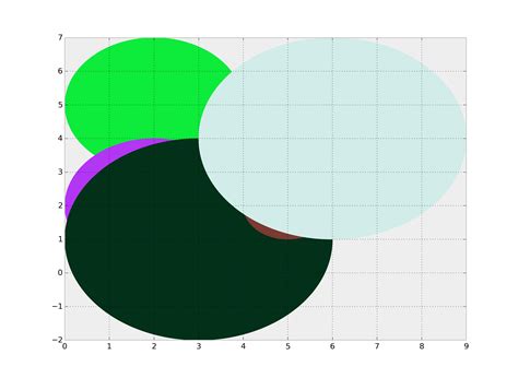 How To Draw A Circle Using Matplotlib In Python Images