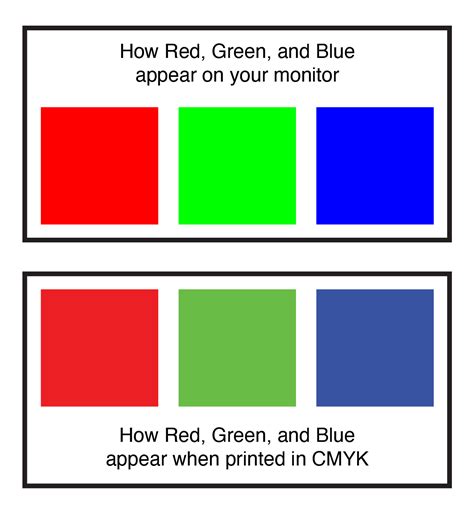 Rgb Cmyk Spot And Hex Colors Kay Printing
