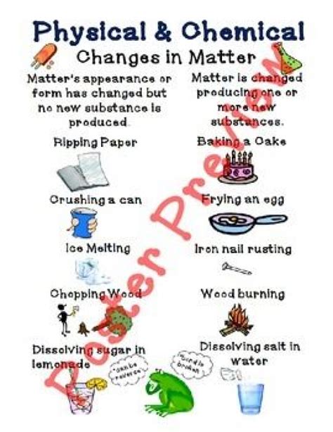 Physical And Chemical Changes In Matter X Anchor Chart