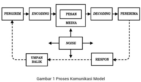 Strategi Komunikasi Pemasaran