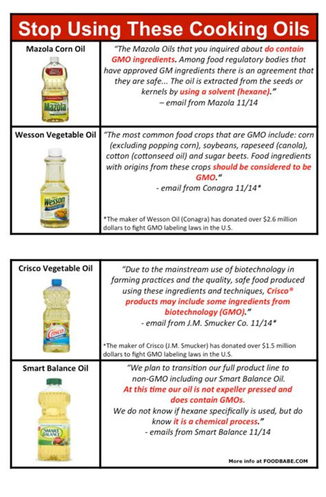 Processed To Death Get These Cooking Oils Out Of Your Pantry Stat