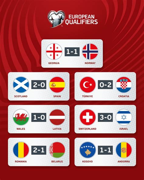 Euro 2024 Qualifiers Schedule