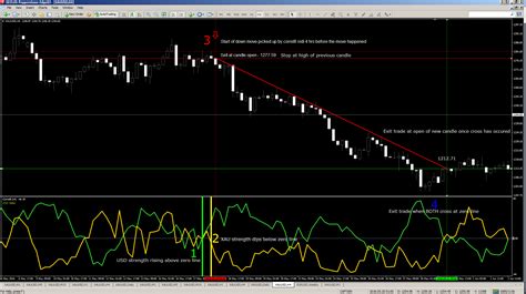 Whats A Pip In Forex Currencies Correlation Mt4 Indicator