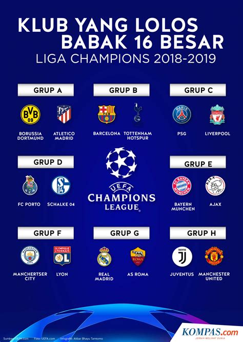 Klasemen Liga Champions Eropa