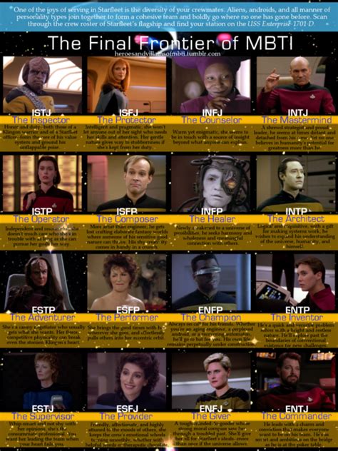 Star Wars Characters Mbti Types