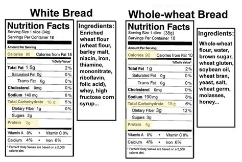 Why Whole Grain Rolls May Be More Caloric Than You Think Thoroughly