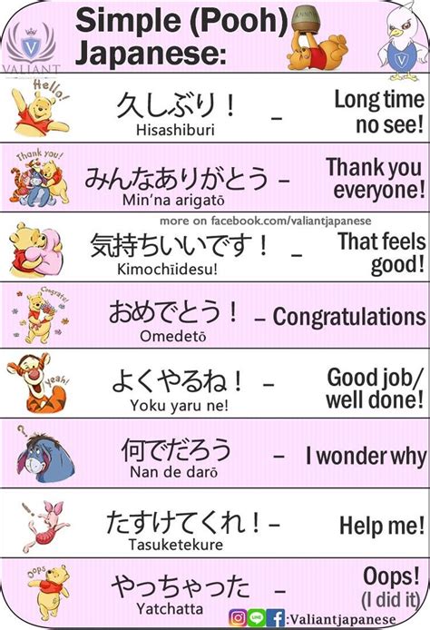 Japanese Common Conversation Phrases Japanese Phrases Learn Japanese Words Japanese