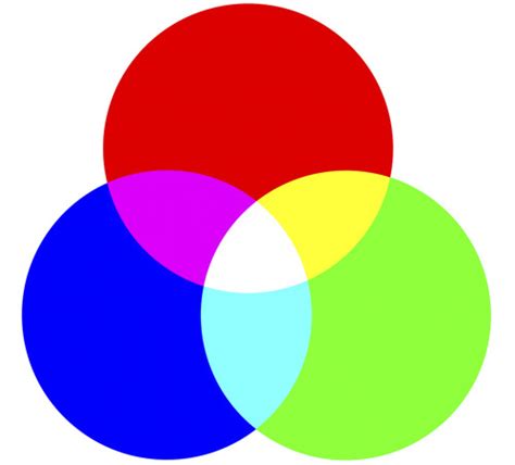 What Are The Differences Between Pantone® Cmyk And Rgb