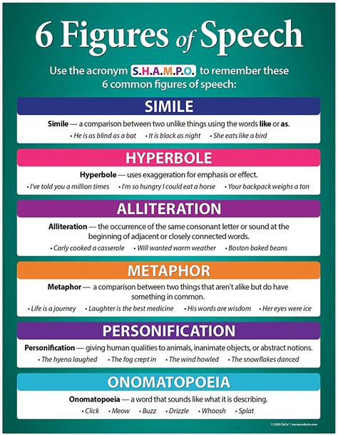 Figures Of Speech Poster 17 X 22 In Laminated Figurative Language