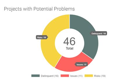 Chart Js Display Values Outside Of Pie Chart In Chartjs Stack Overflow