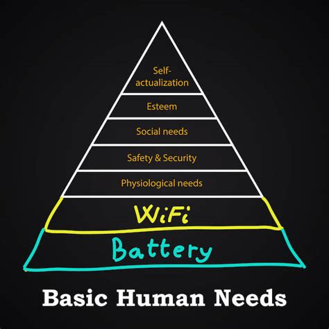 Maslow's hierarchy of needs is a theory in psychology describing the things humans deem as necessities. Put Maslow's Hierarchy of Needs to a Good Use (With Examples)