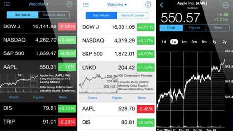It offers a set of financial informational tools like stock alerts, breaking news, portfolio, watchlist, economic calendar and more. Best Stock Market Apps for iPhone, iPad - Tool for ...
