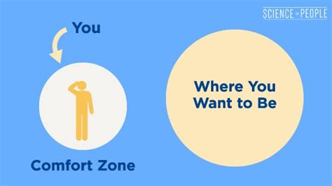 20 Easy Ways To Get Out Of Your Comfort Zone 2023