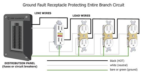 This video shows how receptacles are connected downstream of a gfci receptacle. Inspecting GFCI and AFCI Protection - InterNACHI