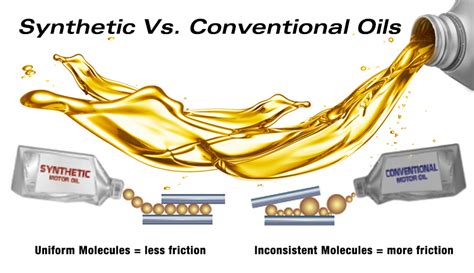 Know Your Engine Oils Ultimate Car Blog