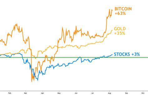 Cryptocurrency analysis charts bitcoin ripple litecon. Bitcoin Vs Gold Chart Tradingview - Best Picture Of Chart ...