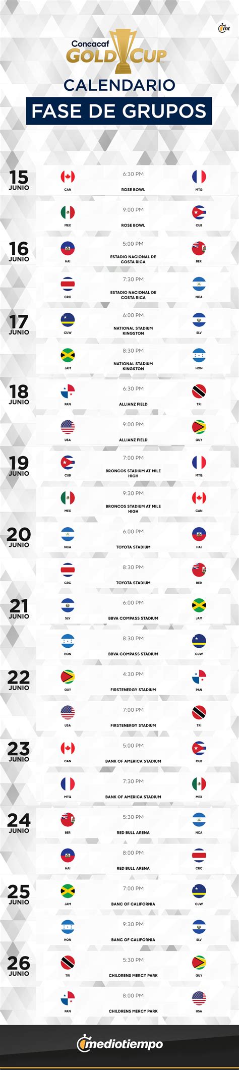 Copa Oro 2019 Calendario Y Horario De Los Partidos De Fase De Grupos