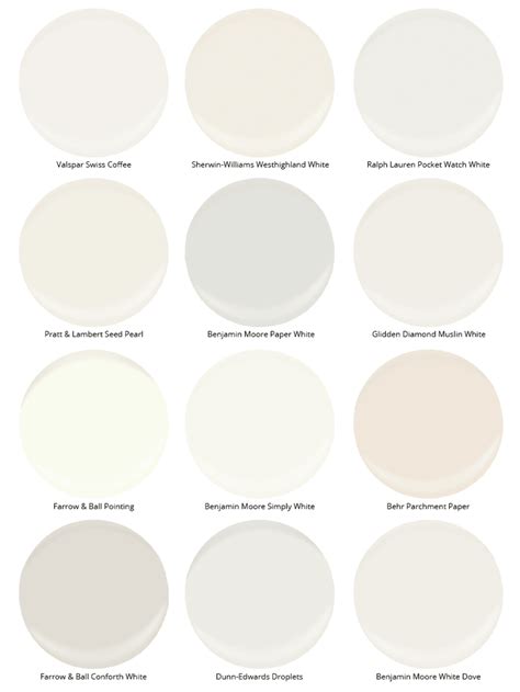 10 Best White Paint Colors For Everything Shades Of W