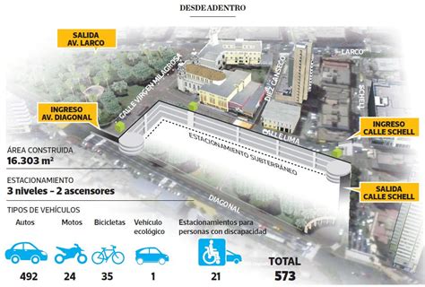 Hoy Abren El Estacionamiento Subterráneo En El Parque Kennedy Lima