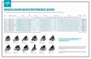 Manual Wheelchair Sizing Chart
