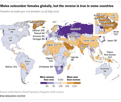 Un Projects Roughly Equal Number Of Males Females Worldwide By