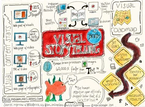Visual Storytelling For Brands