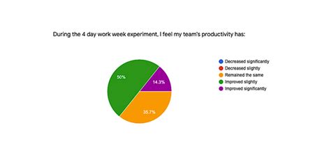 The Four Day Work Week Pros Cons And The Plans For Our Startup
