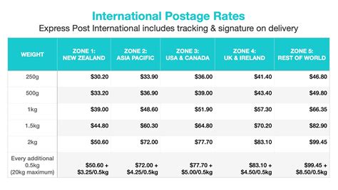Postage And Tracking