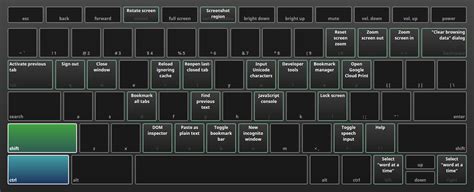 Traditional keyboard shortcuts for screenshots. Burlington Public Schools Blog: Day 15 - #Chromebook Keyboard Shortcuts - Ben Schersten, Francis ...