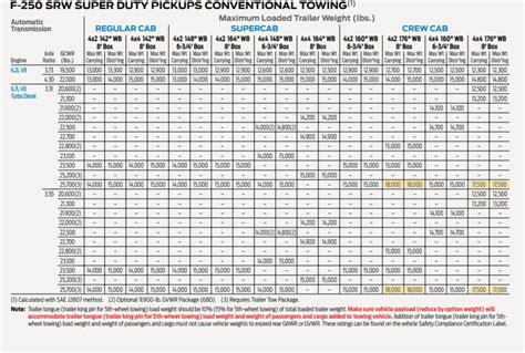How Do I Know My Truck Towing Capacity?