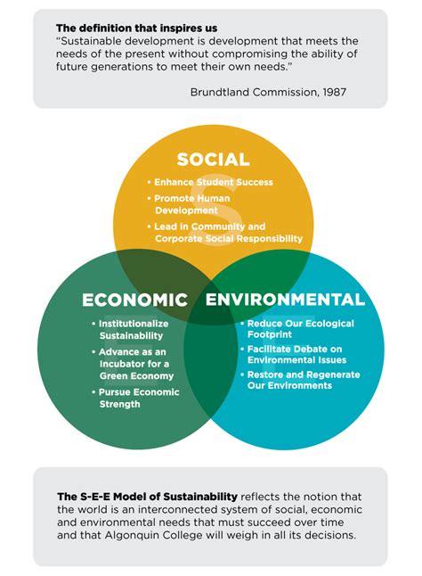 Sustainability Definition