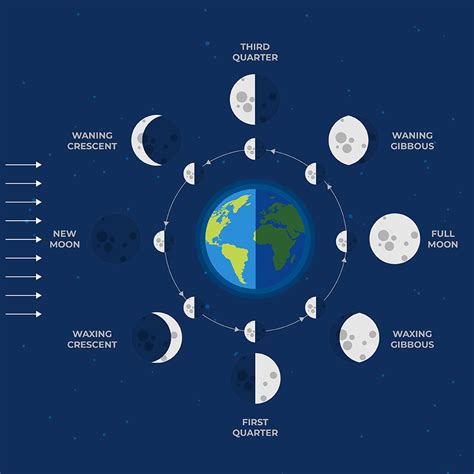 How To Photograph The Moon And The Supermoon The Complete Guide