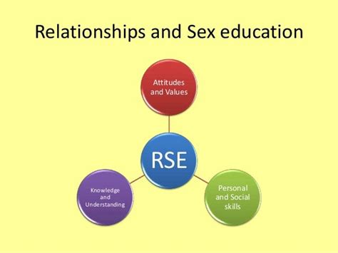 Sex And Relationships Education 2015