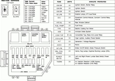 08 2008 dodge ram fuse box diagram under hood (integrated power module). 2002 Mustang Fuse Box Diagram / 2002 Ford Mustang Fuse Diagram Diagram Base Website Fuse Diagram ...